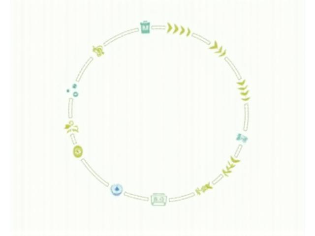 Infografía visualizando el ciclo de limpieza ecológica desde el agua y productos naturales hasta la prenda limpia y el reciclaje.